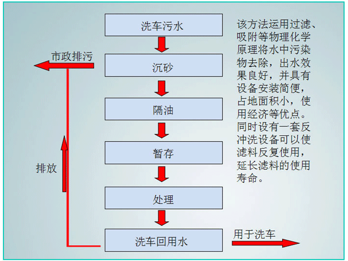 洗車機廠家